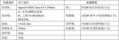一種醫(yī)藥中間體的檢測分析