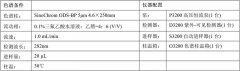 化工產(chǎn)品中的2，4-二苯砜基苯酚分析