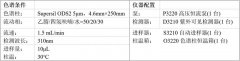 化工樣品中2-乙基蒽醌的分析檢測