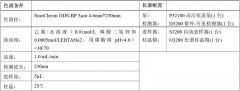 洗發(fā)水中吡啶硫酮鋅含量檢測(cè)