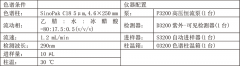 為什么“毒芹菜”會出現(xiàn)天價罰款？