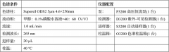 一種可以餓死蚜蟲的殺蟲劑！