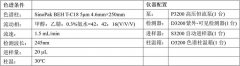 一種低毒性生物農(nóng)藥原料的檢測分析