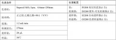 高效氯氰菊酯樣品分析檢測