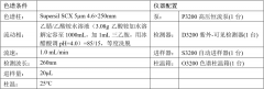 洗發(fā)水中苯扎氯銨的檢測(cè)分析