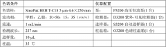 SinoPak BEH應(yīng)用之八 丨 尼索地平片的分析